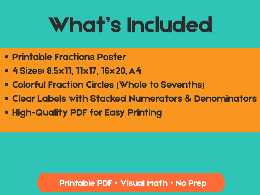Fractions Poster Printable | 4 Sizes Included | Visual Math Classroom Decor | Fraction Circles PDF