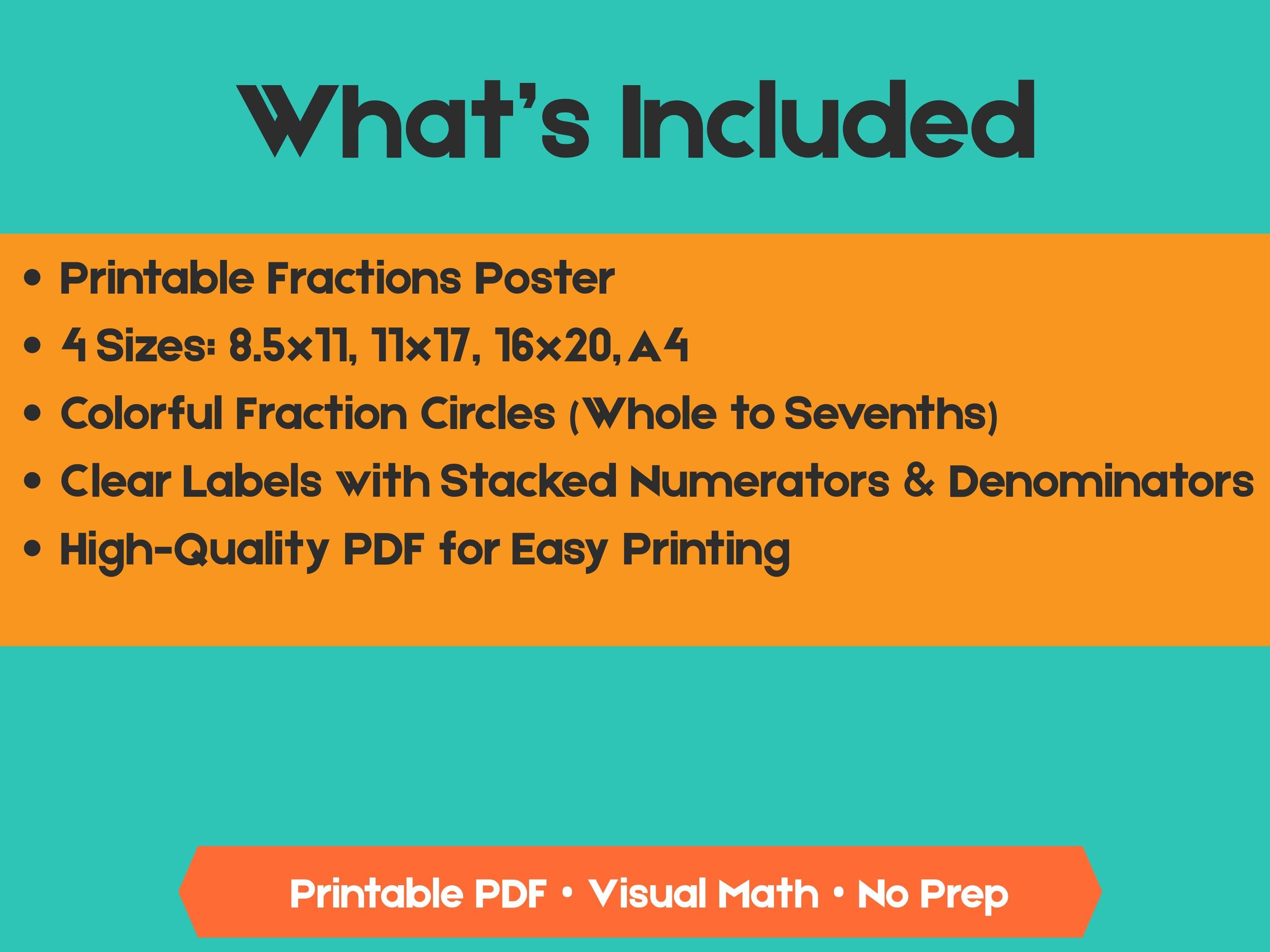 Fractions Poster Printable | 4 Sizes Included | Visual Math Classroom Decor | Fraction Circles PDF