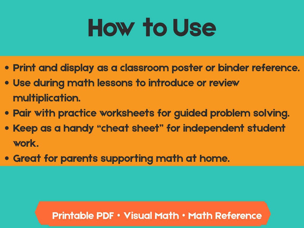 Multiplication Cheat Sheet | Visual Math Reference with Practice + Answer Key (Grades 2–5)