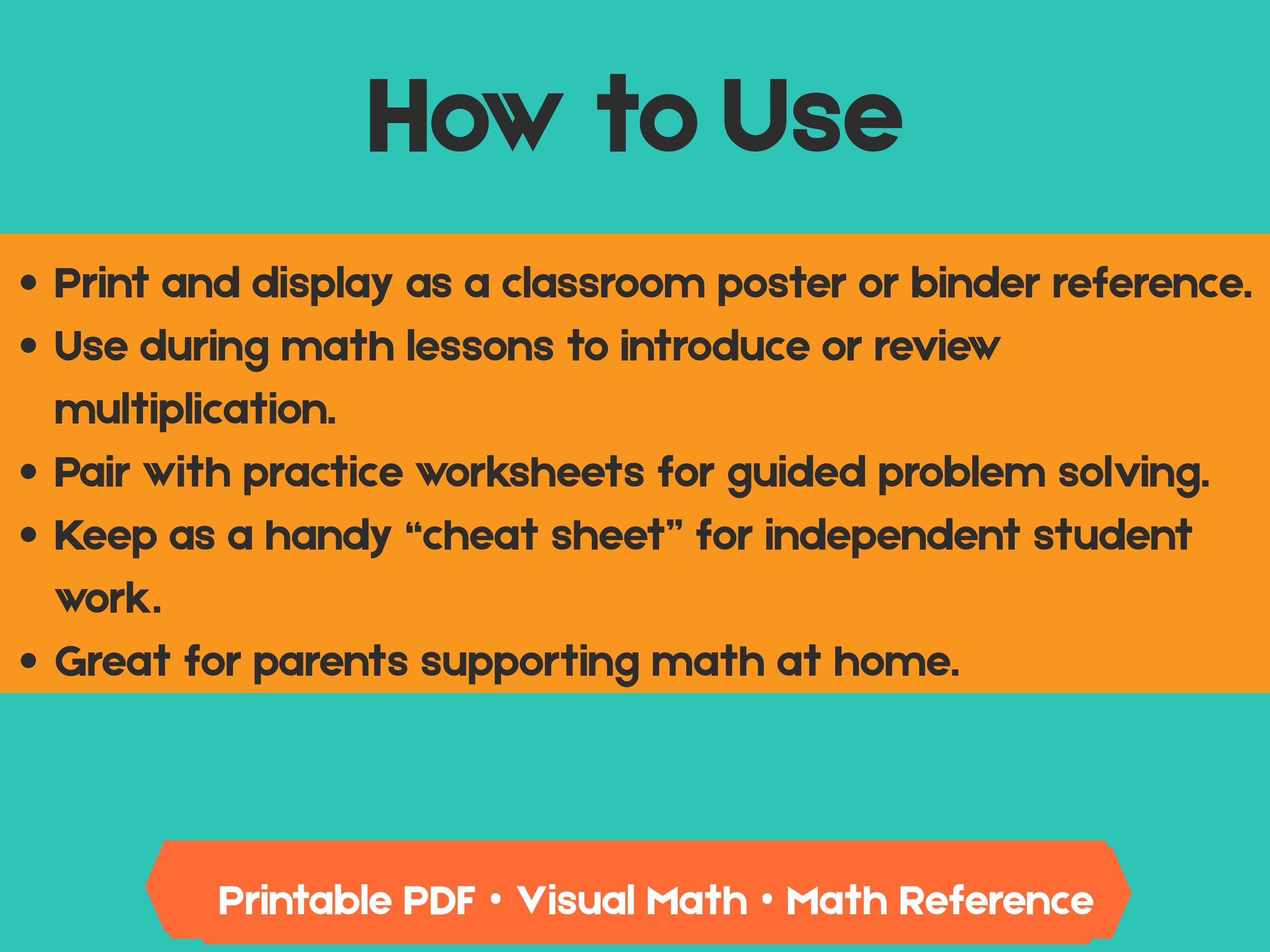 Multiplication Cheat Sheet | Visual Math Reference with Practice + Answer Key (Grades 2–5)