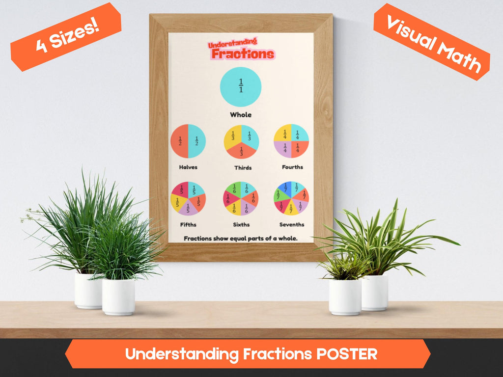 Fractions Poster Printable | 4 Sizes Included | Visual Math Classroom Decor | Fraction Circles PDF