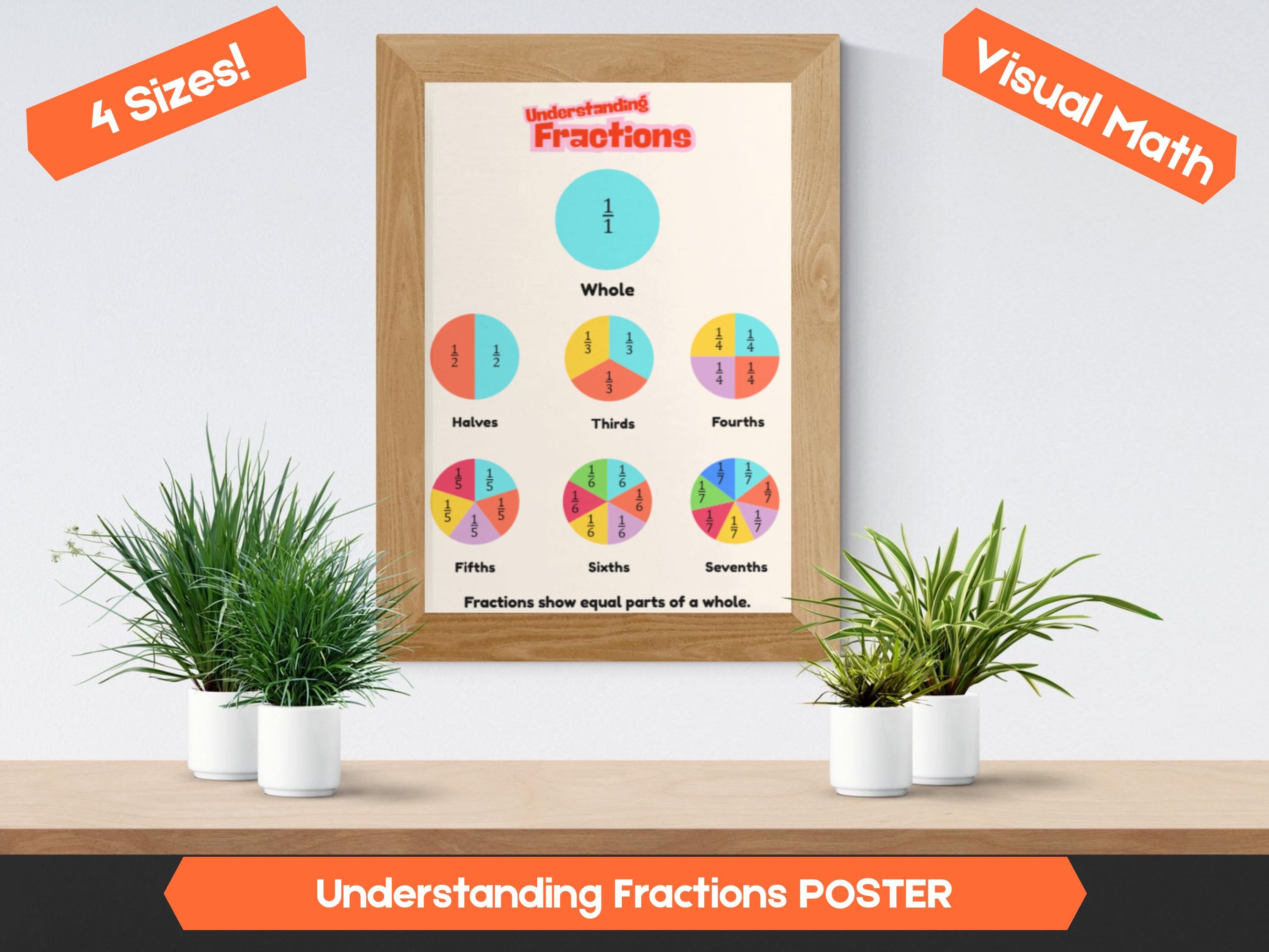 Fractions Poster Printable | 4 Sizes Included | Visual Math Classroom Decor | Fraction Circles PDF