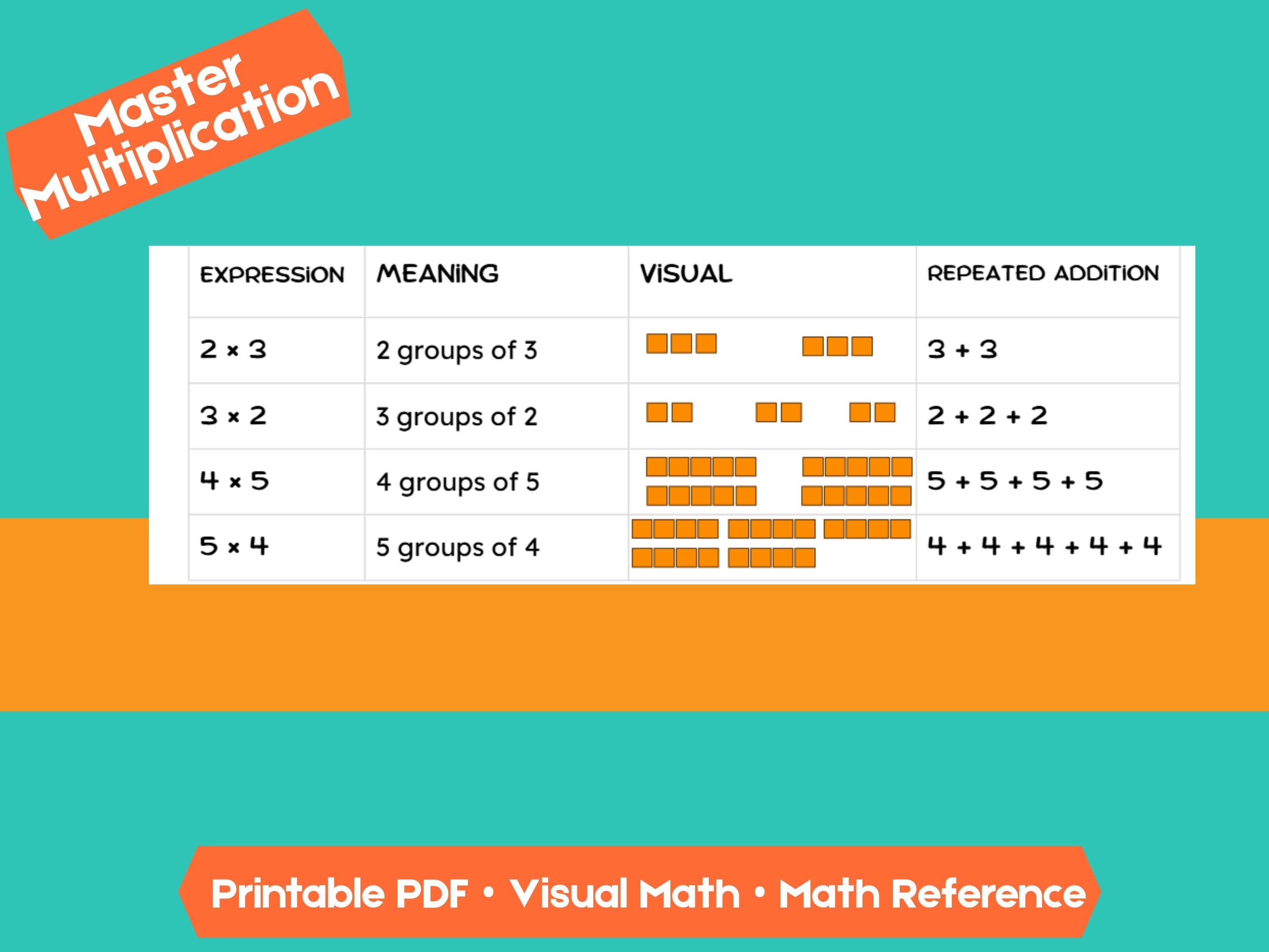 Multiplication Cheat Sheet | Visual Math Reference with Practice + Answer Key (Grades 2–5)