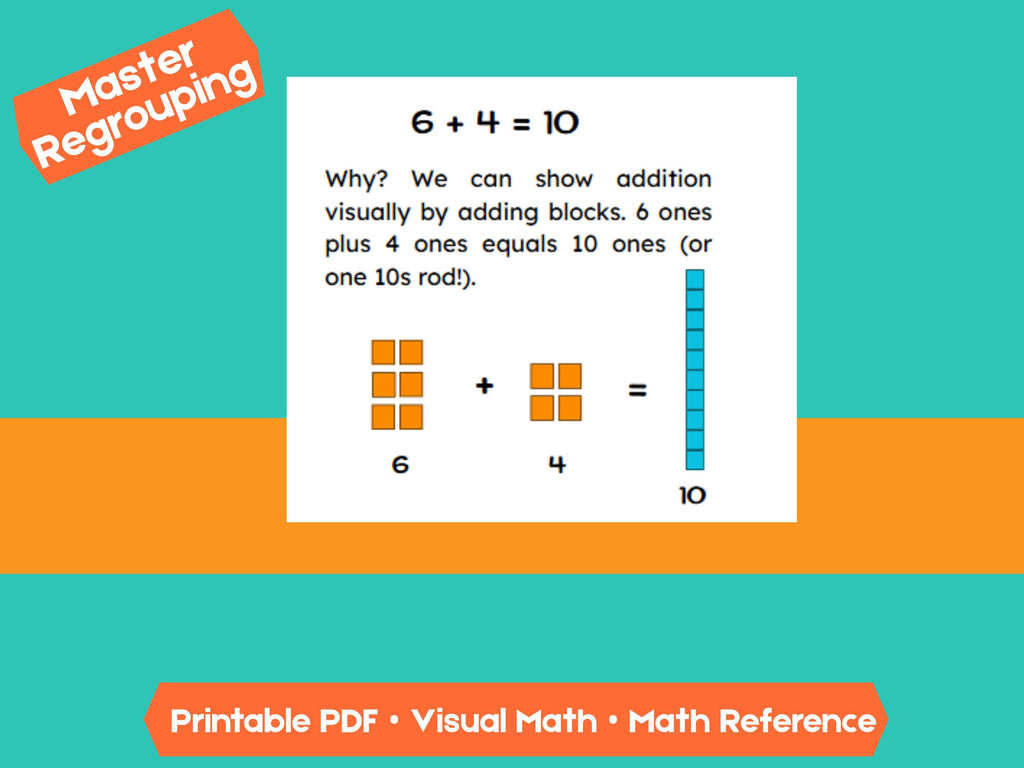 Regrouping Addition Cheat Sheet | Visual Math Guide with Step-by-Step Examples & Practice (Grades 2–3)