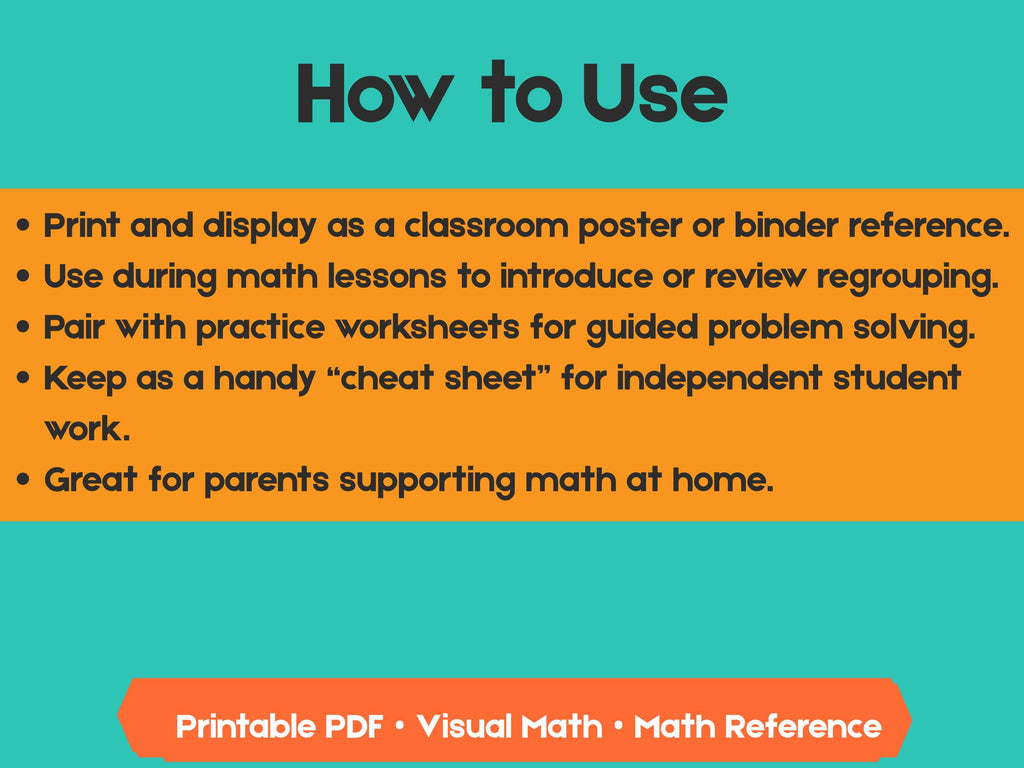 Regrouping Addition Cheat Sheet | Visual Math Guide with Step-by-Step Examples & Practice (Grades 2–3)