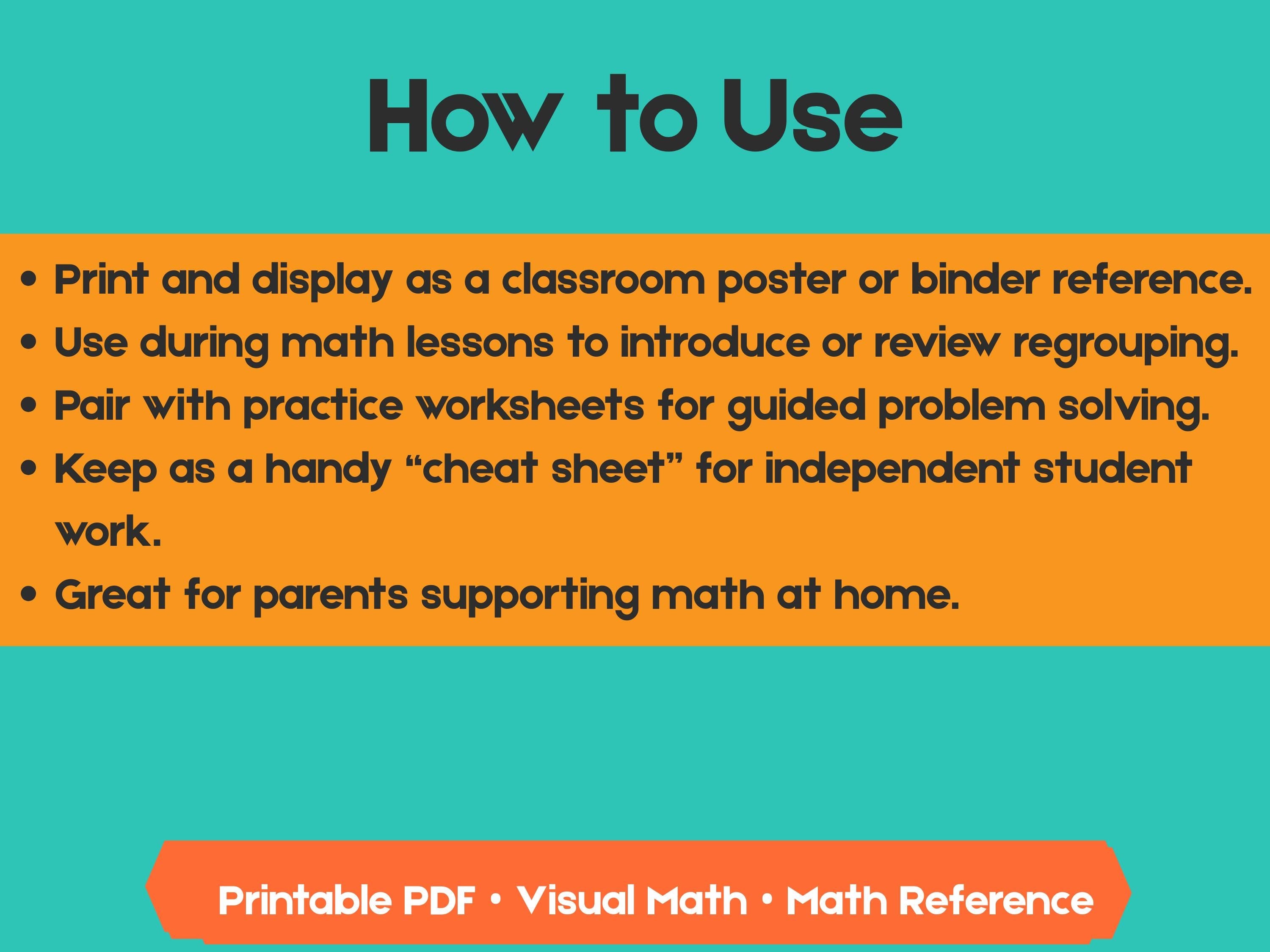 Regrouping Addition Cheat Sheet | Visual Math Guide with Step-by-Step Examples & Practice (Grades 2–3)