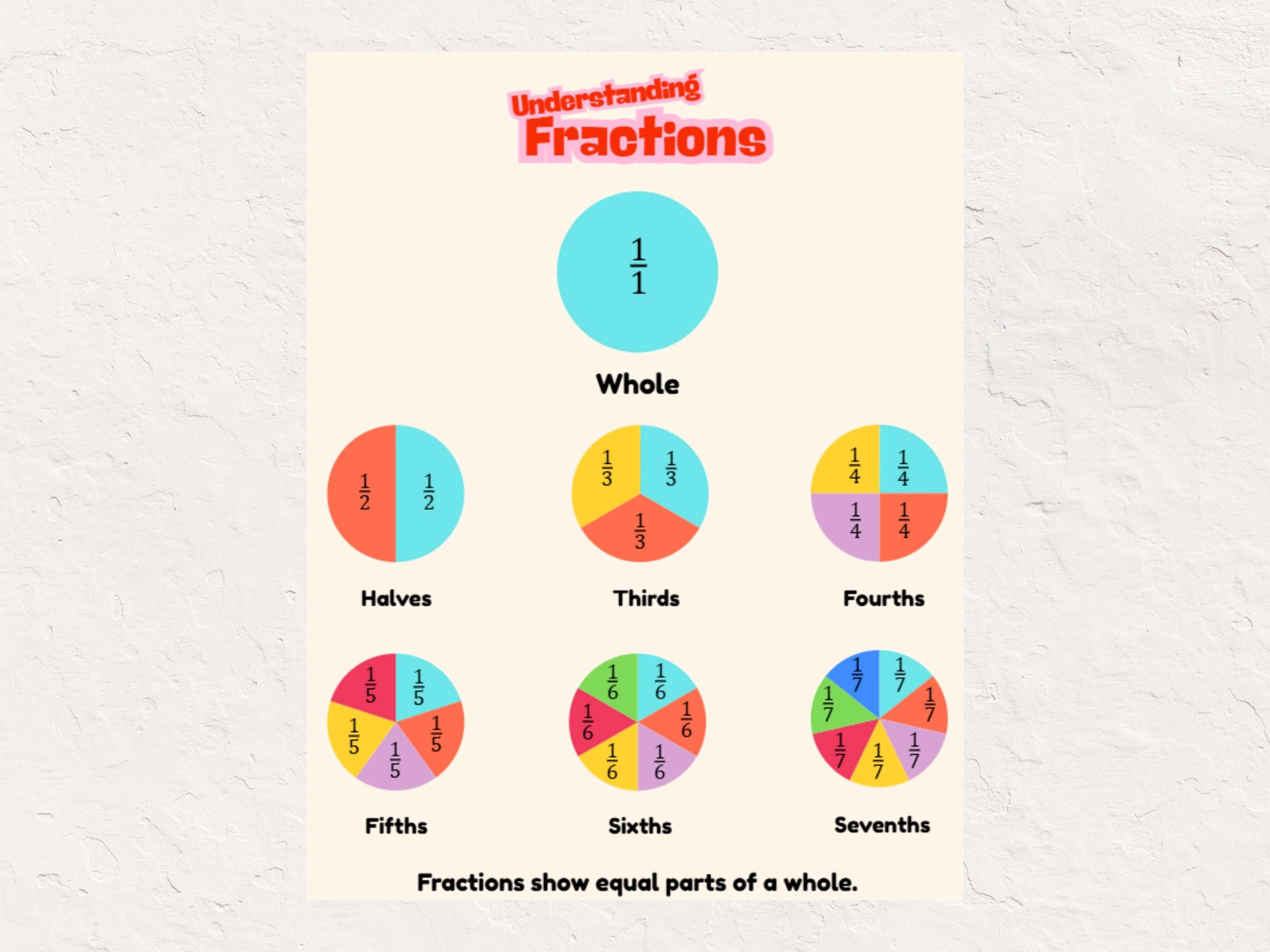 Fractions Poster Printable | 4 Sizes Included | Visual Math Classroom Decor | Fraction Circles PDF