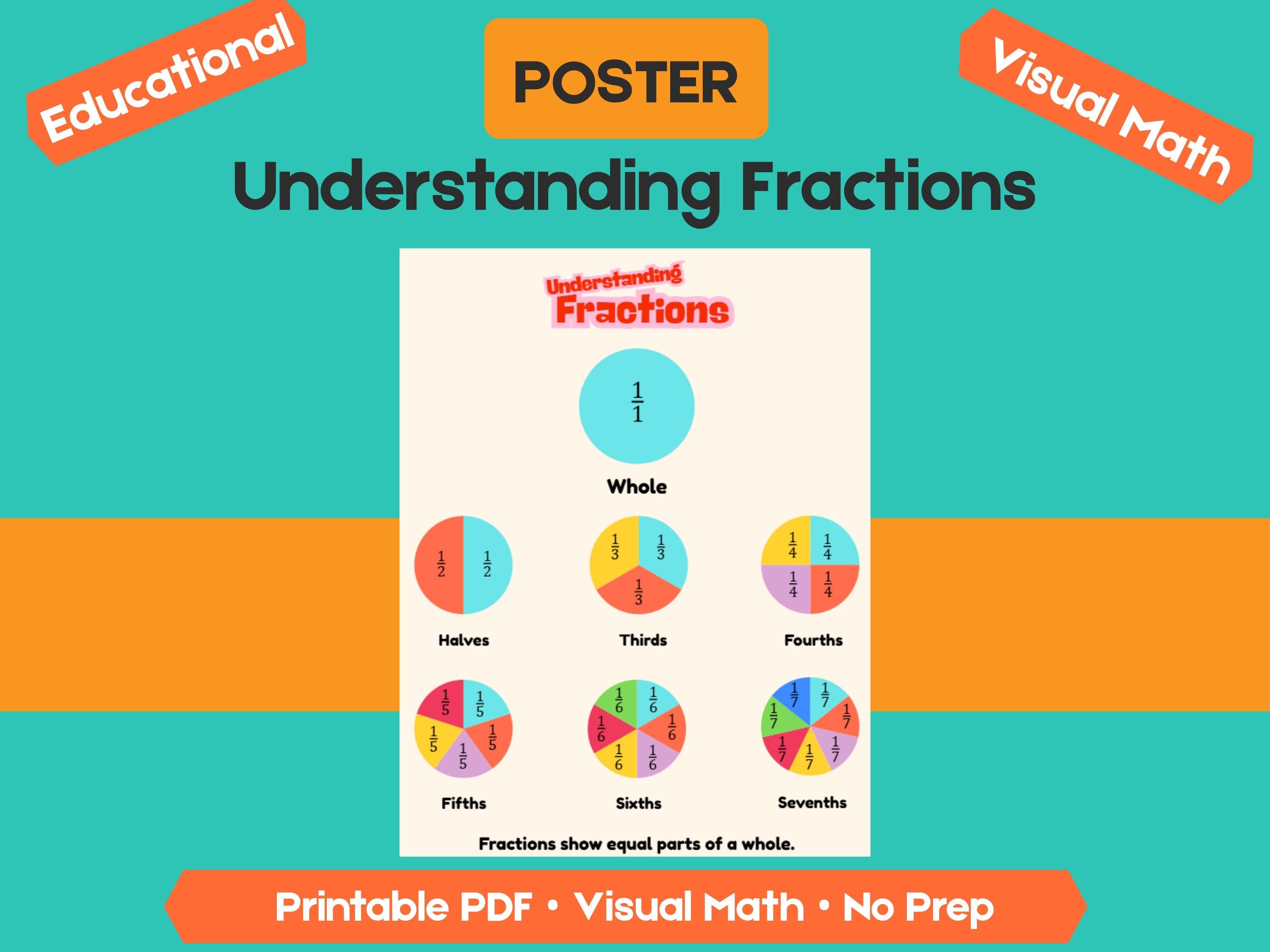 Fractions Poster Printable | 4 Sizes Included | Visual Math Classroom Decor | Fraction Circles PDF
