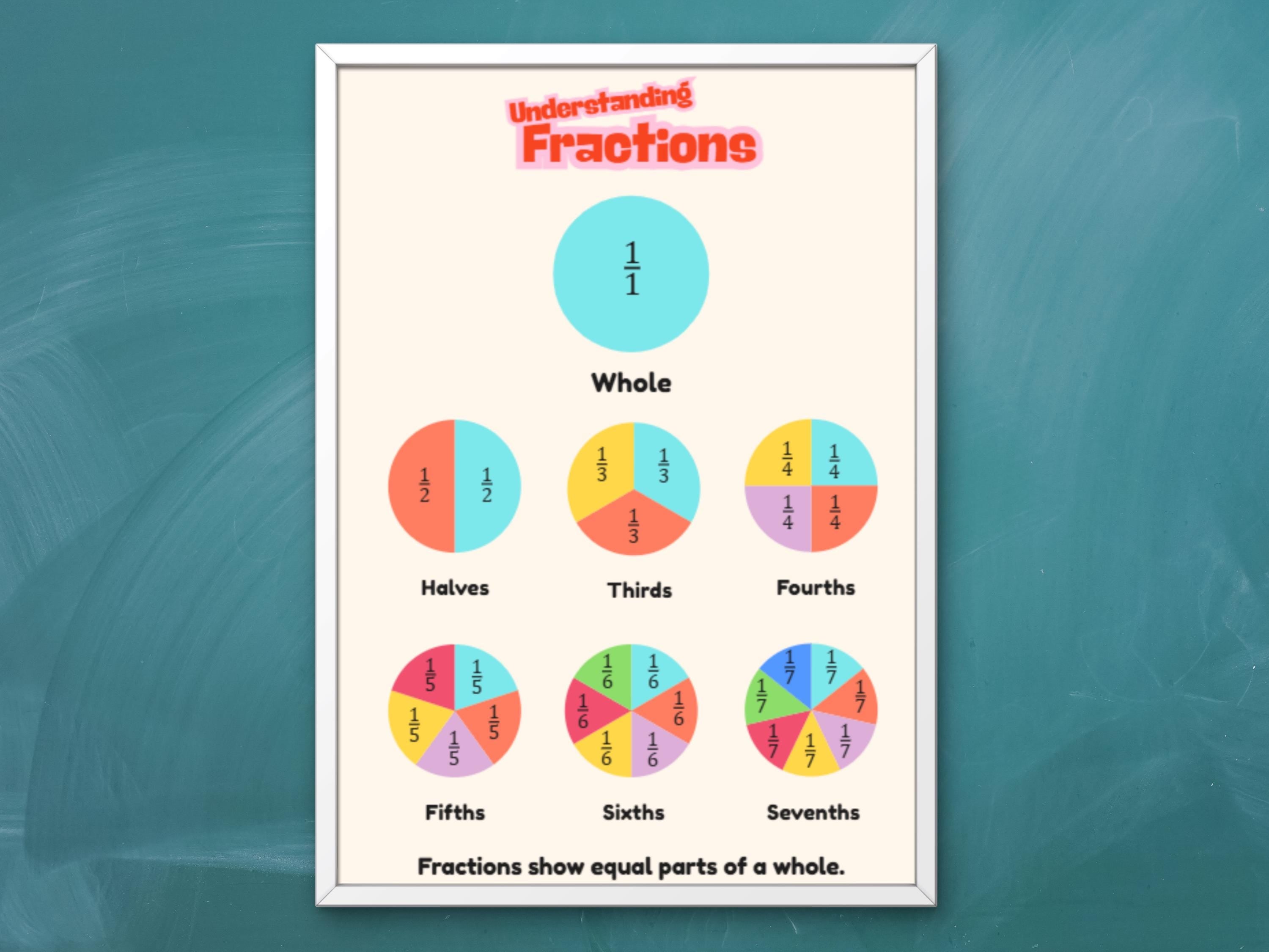 Fractions Poster Printable | 4 Sizes Included | Visual Math Classroom Decor | Fraction Circles PDF