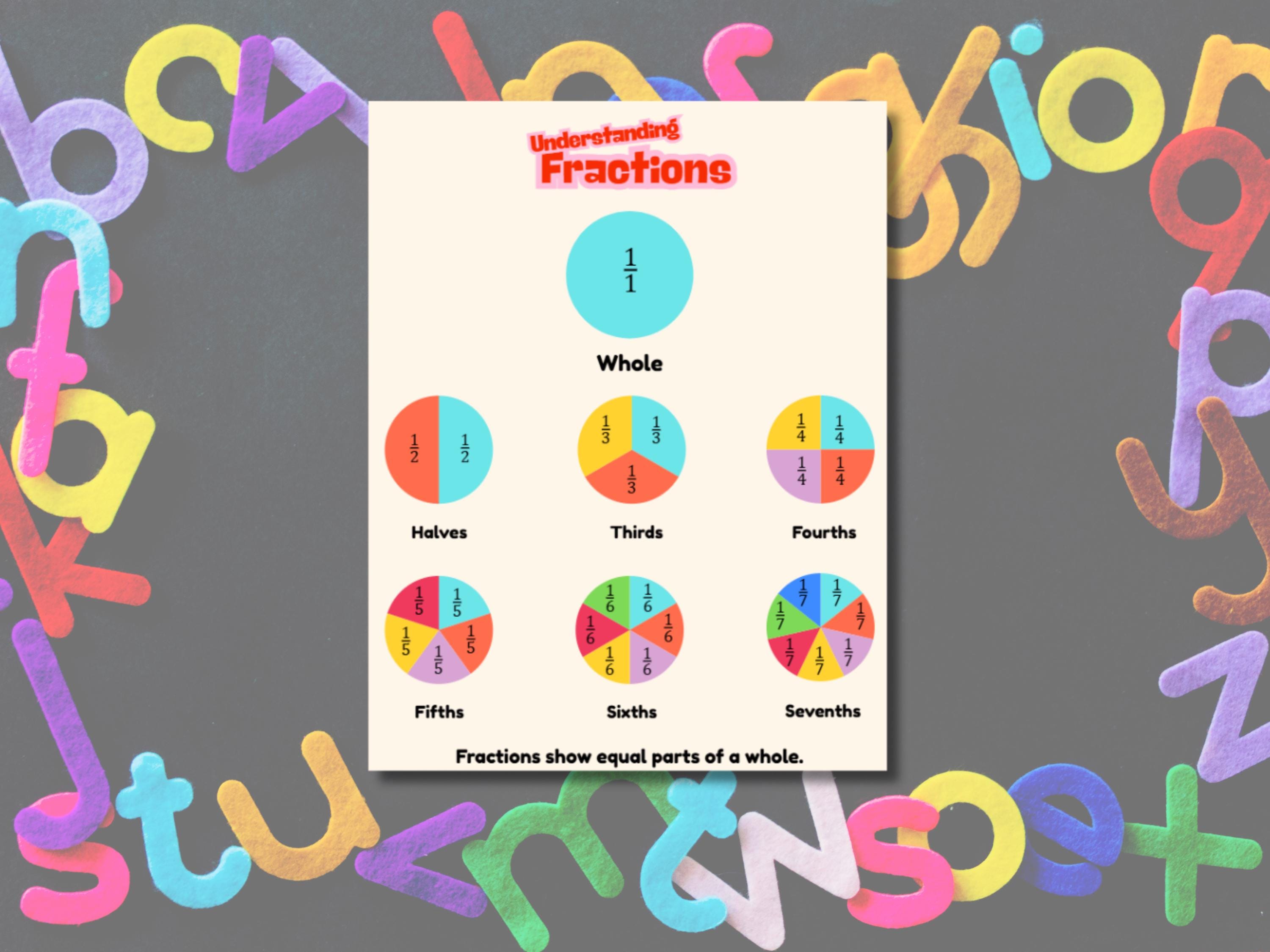 Fractions Poster Printable | 4 Sizes Included | Visual Math Classroom Decor | Fraction Circles PDF